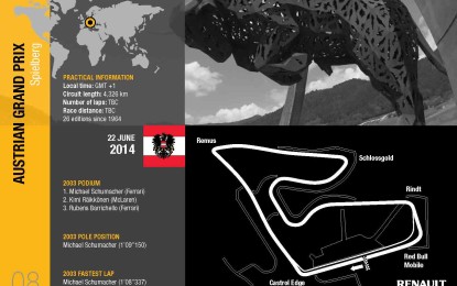 GP Austria: anteprima Renault Sport