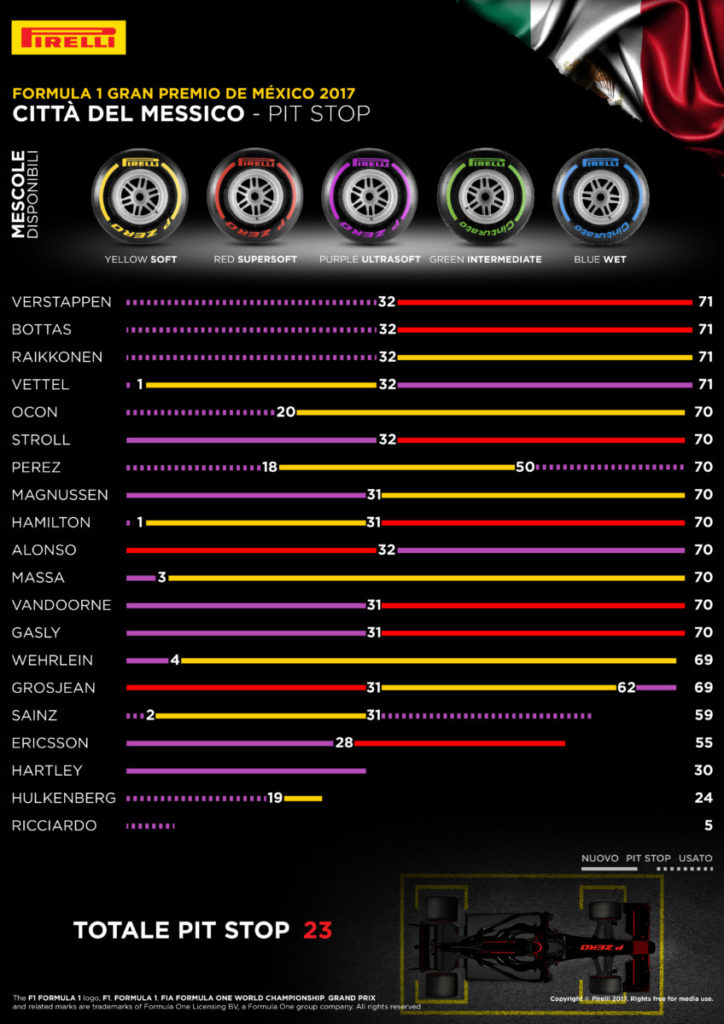 18-mx-pitstopsummary-4k-it_7