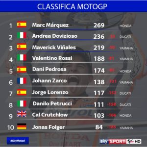 class motoGP