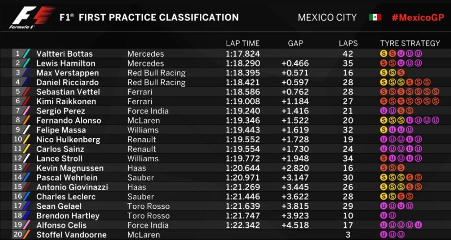 FP1 messico