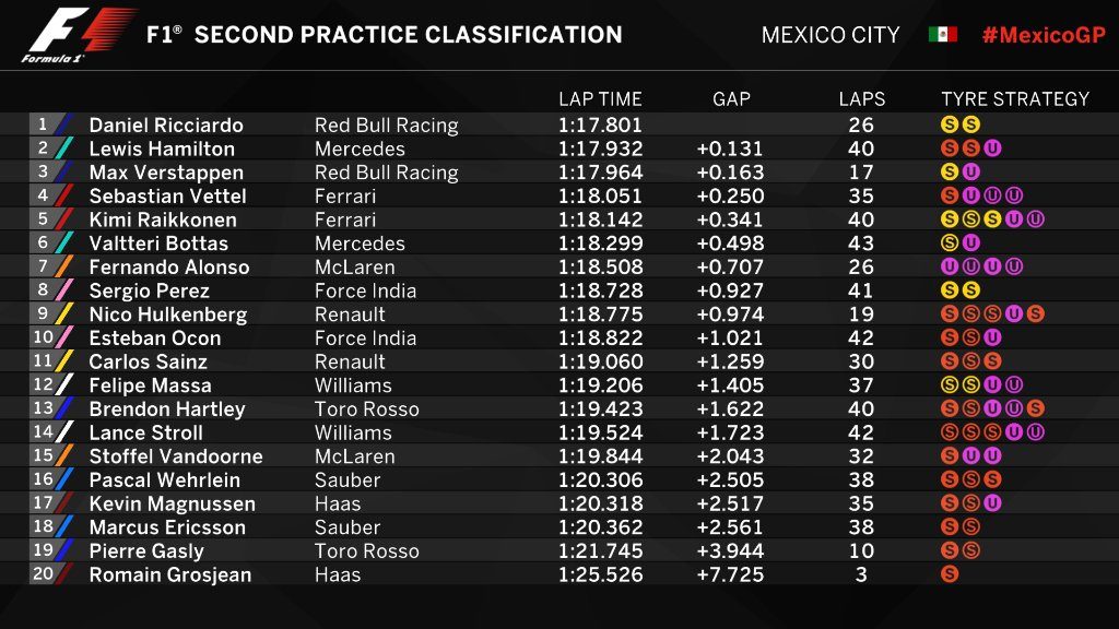 FP2 mex
