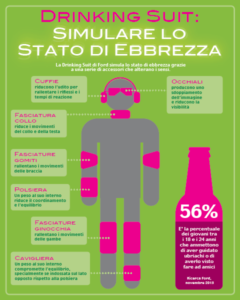 drink driving suit ford