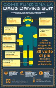 drug driving suit ford