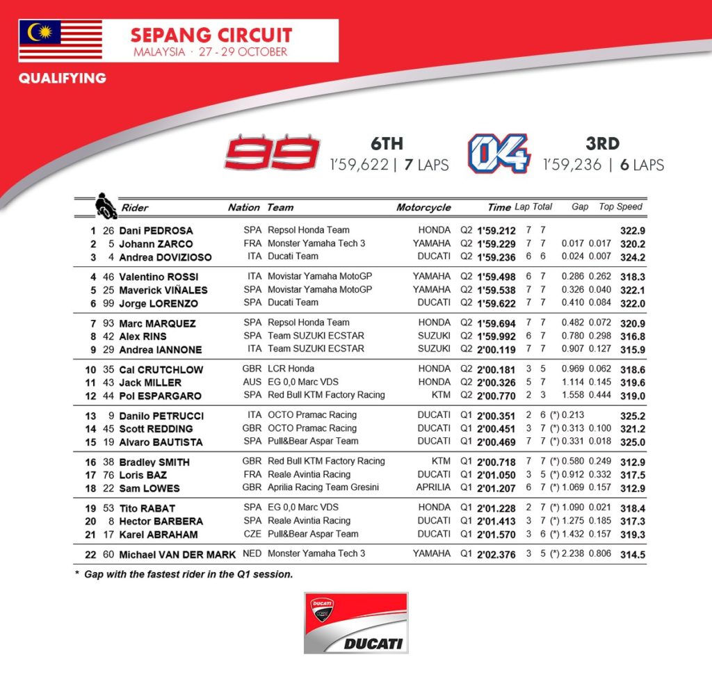 qual sepang