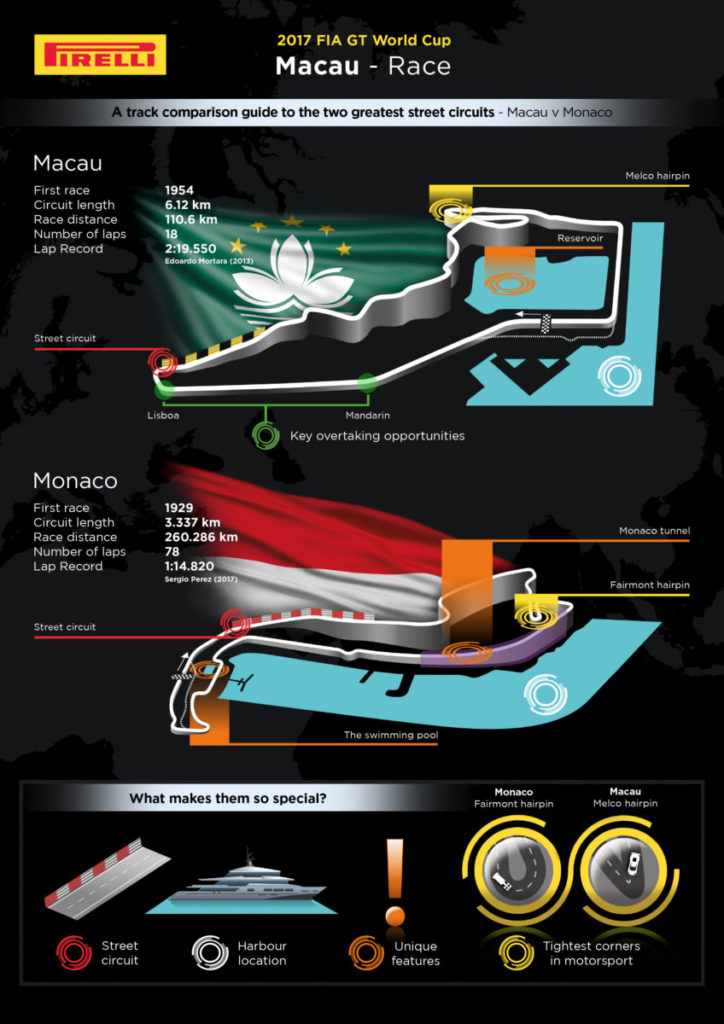 infografica macao monaco