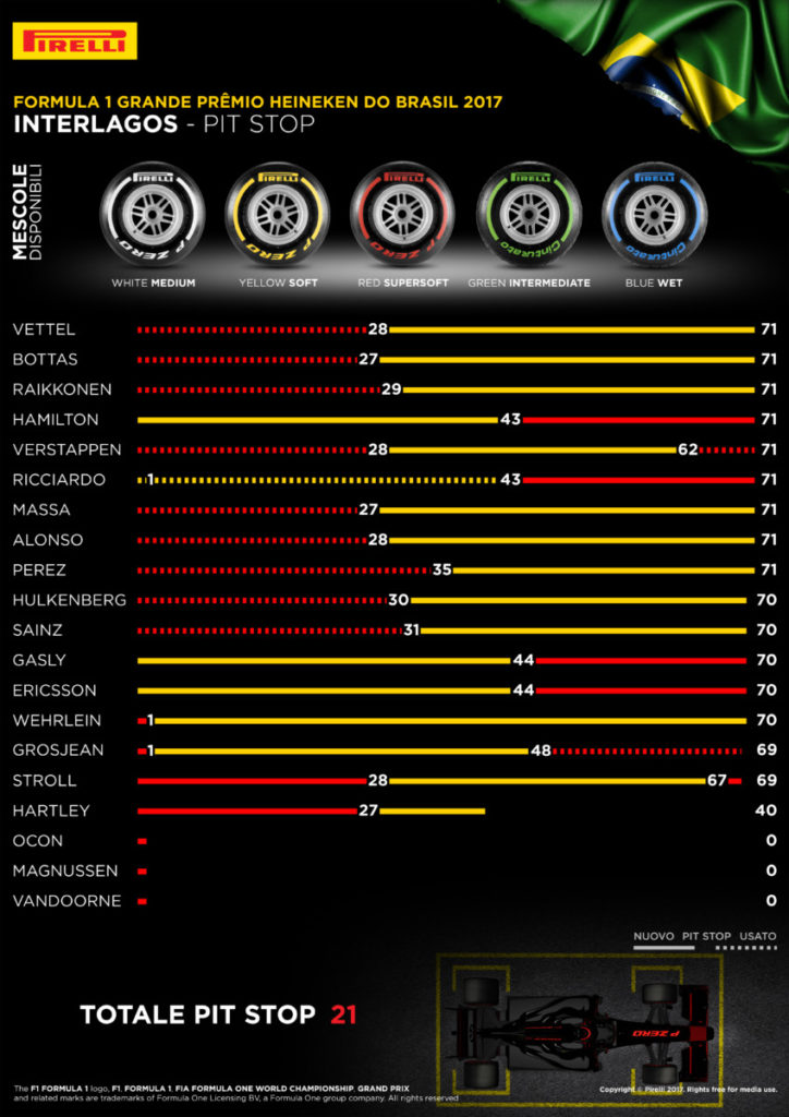 19-br-pitstopsummary-4k-it_7