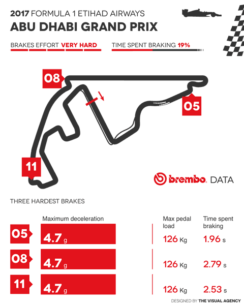 abu dhabi brembo