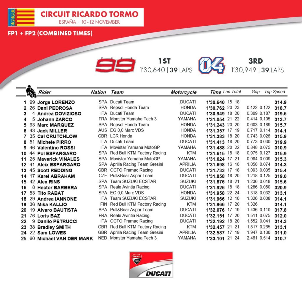 valencia libere