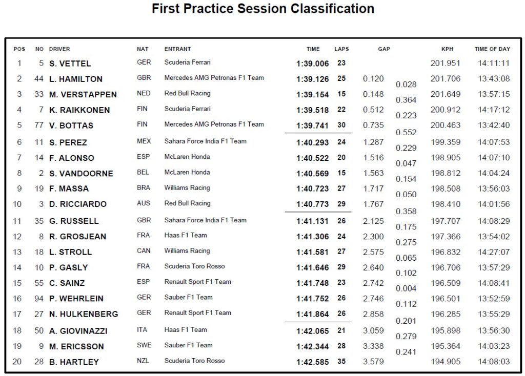 FP1 abu dhabi