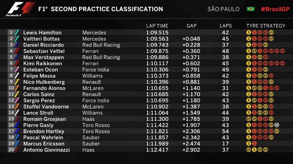 FP2 bra