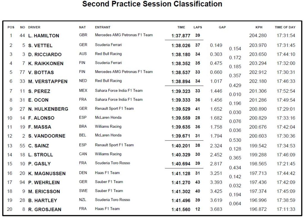 FP2 abu