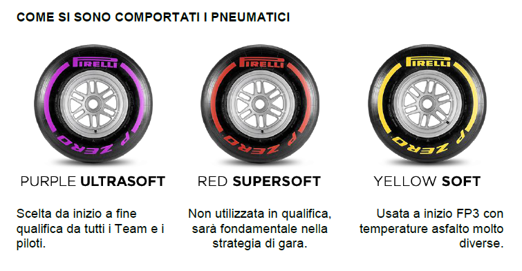 abu post qual pirelli