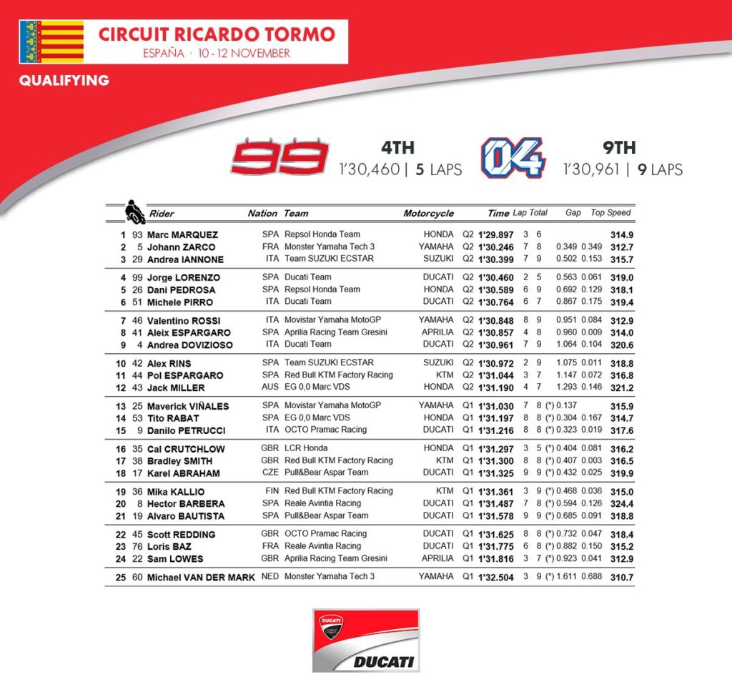 class qual valencia