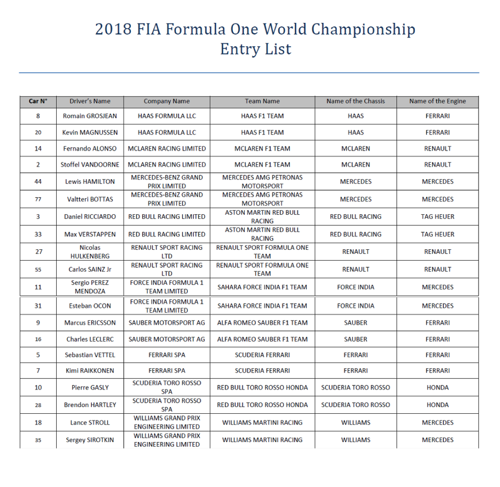 F1 entry list 2018