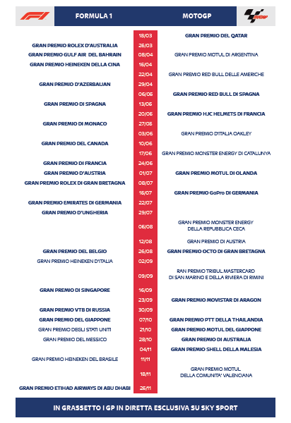 F1 motoGP 2018 Sky