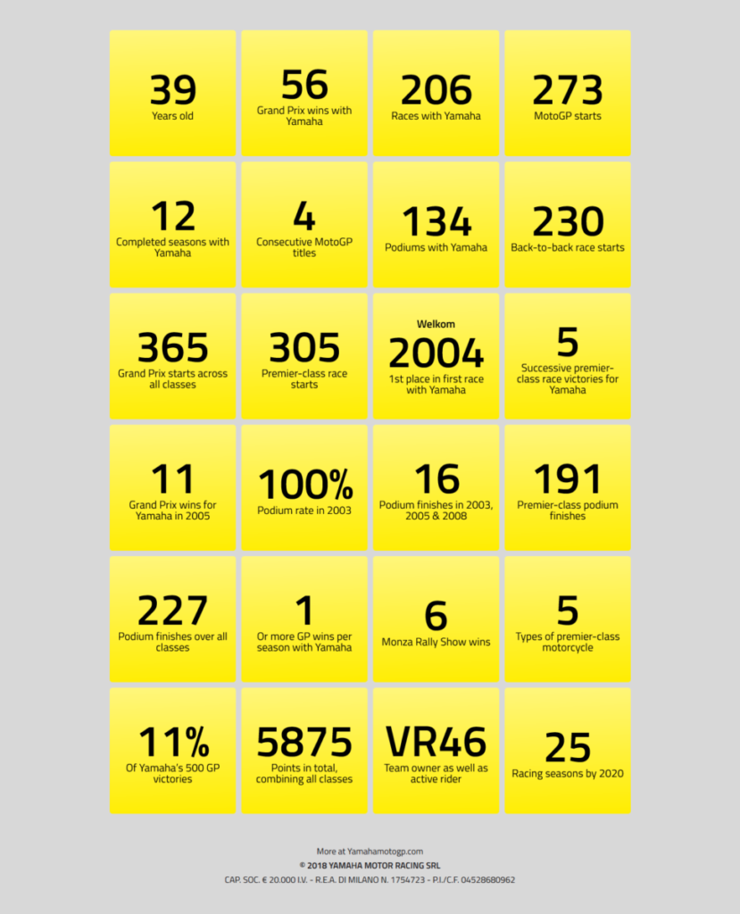 Screenshot-2018-3-16 Valentino Rossi’s Records Résumé