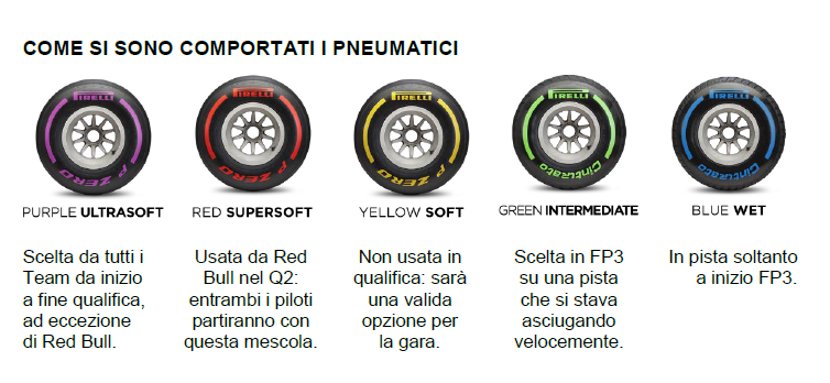 pirelli aus qual