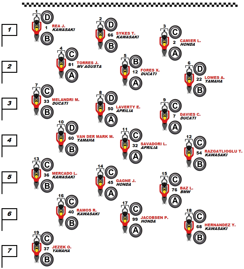 pneumatici-selezionati-sulla-griglia-di-gara-1-del-worldsbk