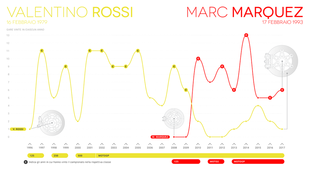 rossi-marquez_ita_0215