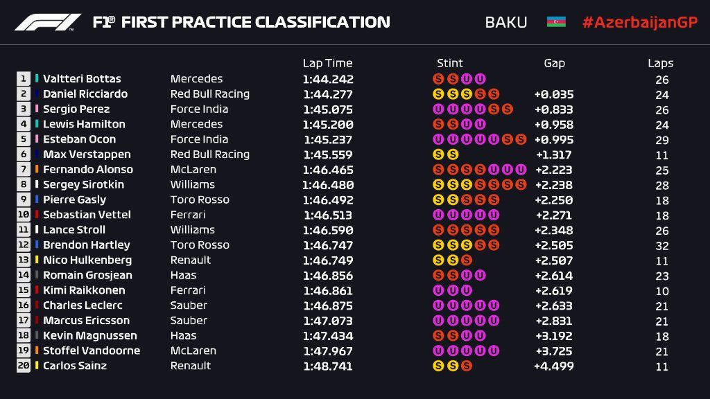 FP1 baku