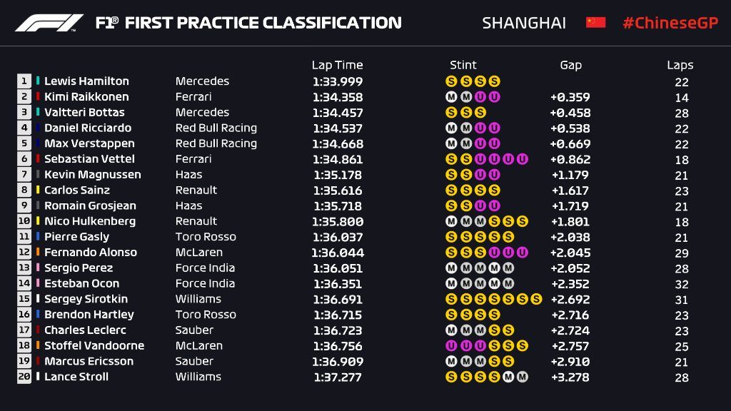 FP1 cina