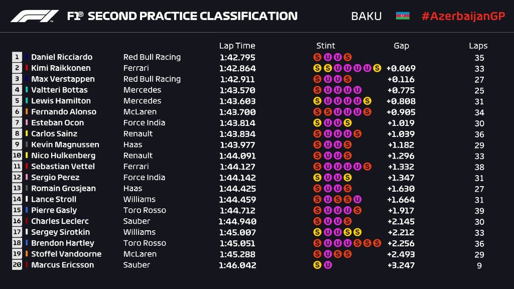FP2 baku