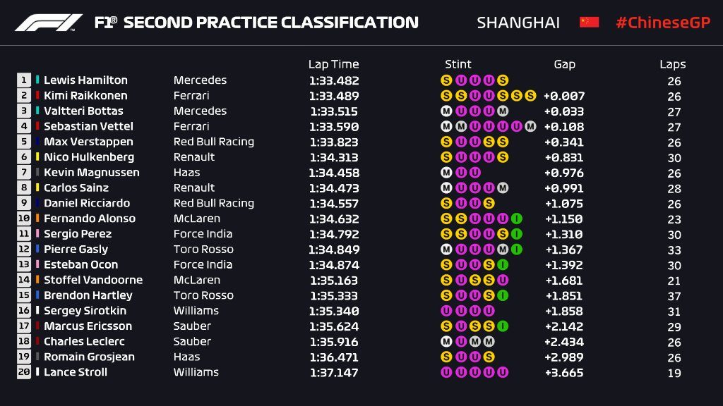 FP2 cina