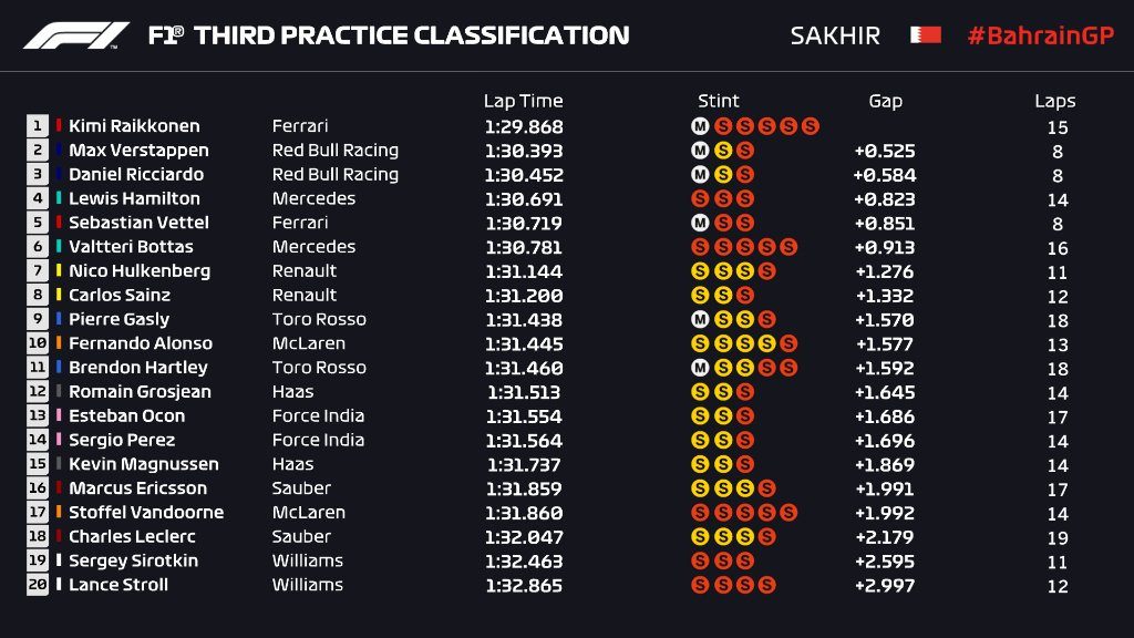 FP3 bah