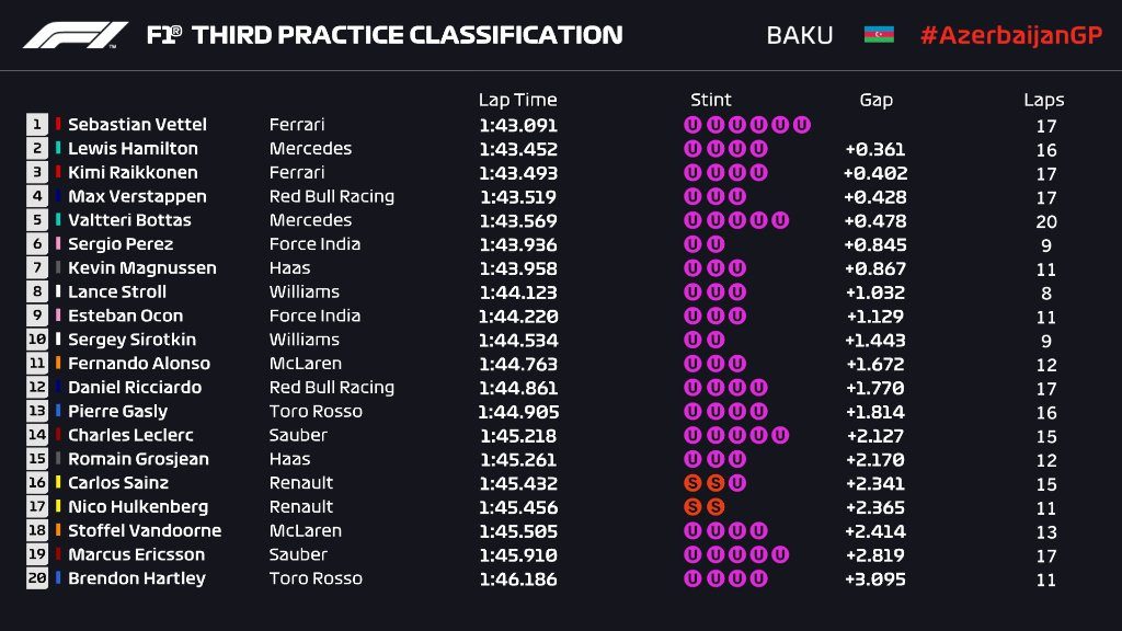 FP3 baku