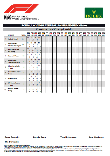 class costr baku FIA