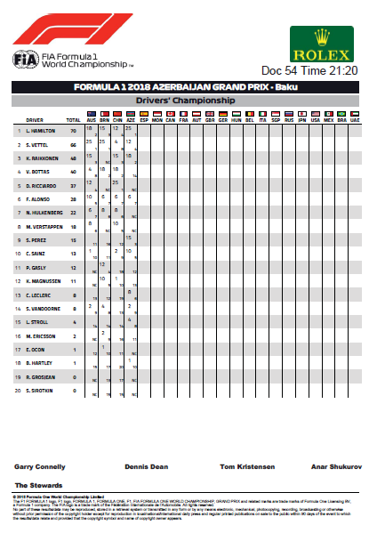 class piloti baku FIA