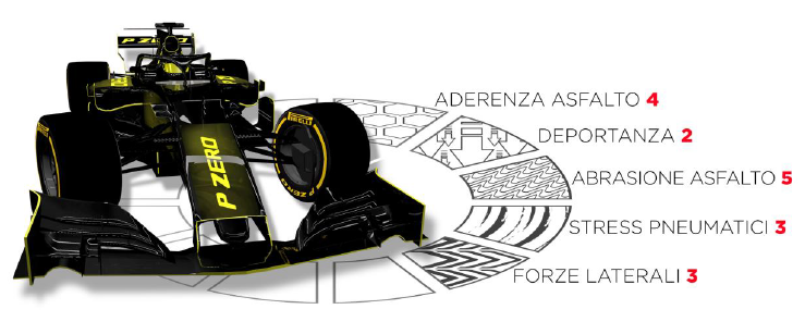 pirelli bah 1