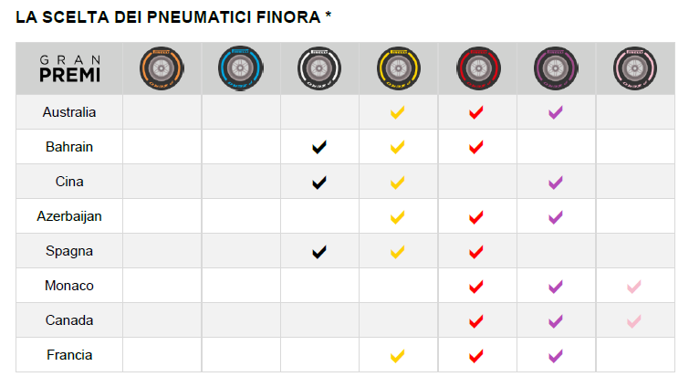 pirelli francia 2
