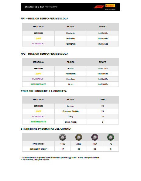 pirelli libere cina 1