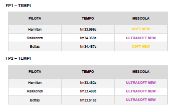 pirelli libere cina 2