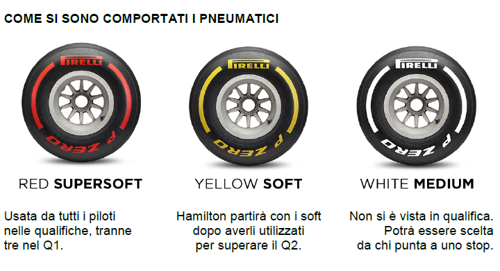 pirelli qual bah