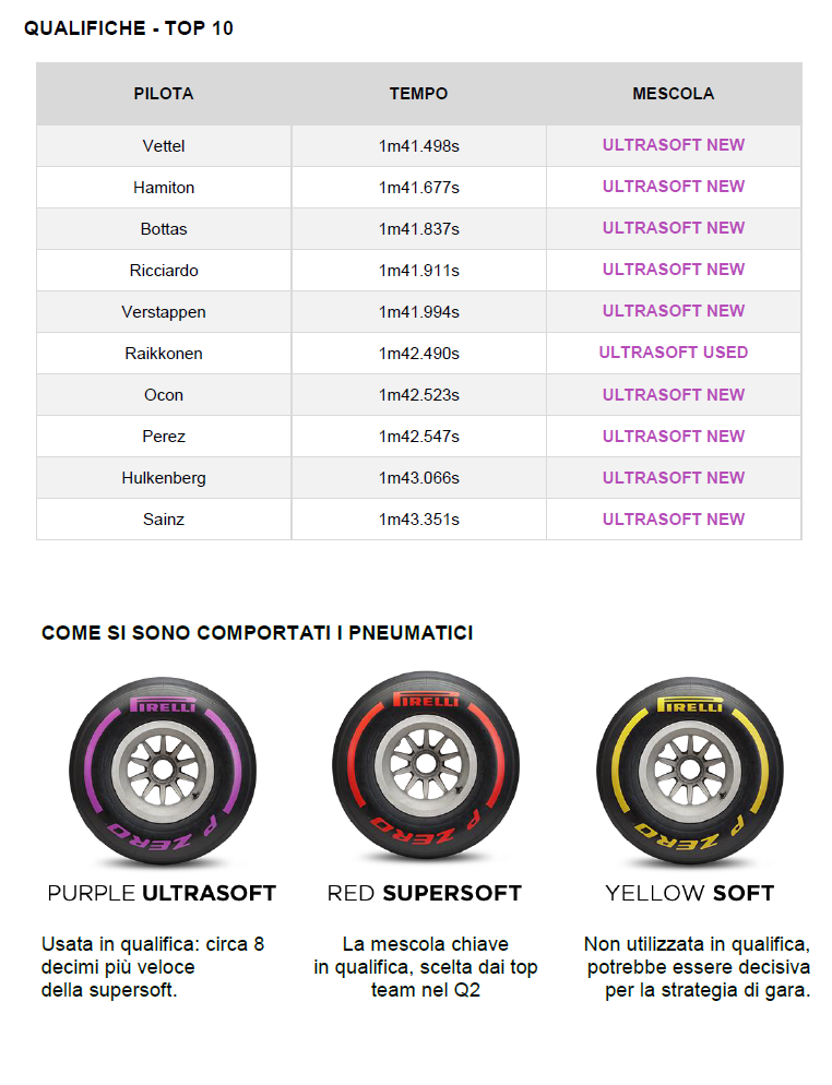 pirelli qual baku