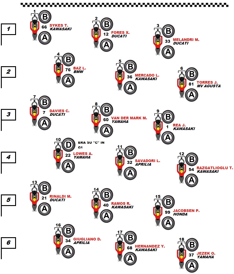 pneumatici-selezionati-in-griglia-di-partenza-di-gara-2-worldsbk