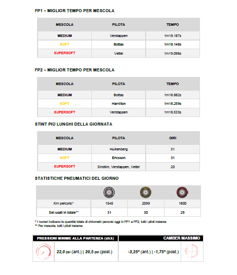 libere ven spa pirelli