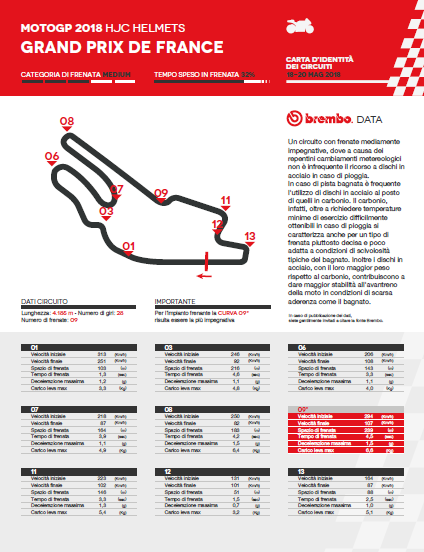 motogp brembo francia