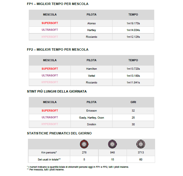 pirelli libere monaco