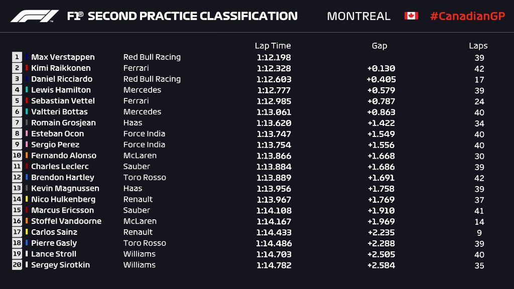 FP2 can