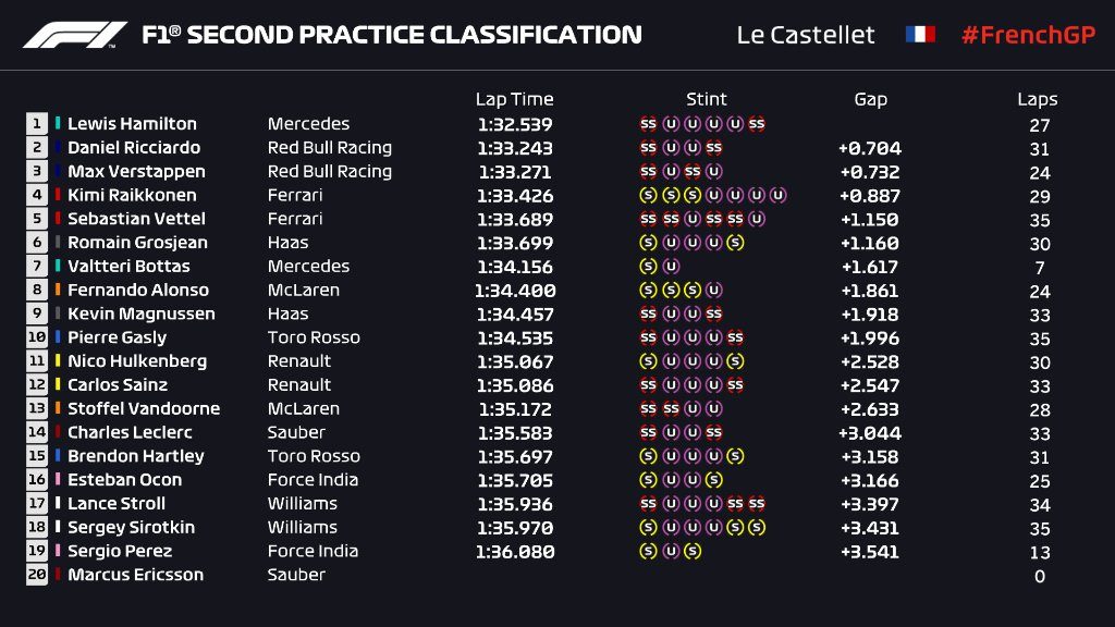 FP2 fra