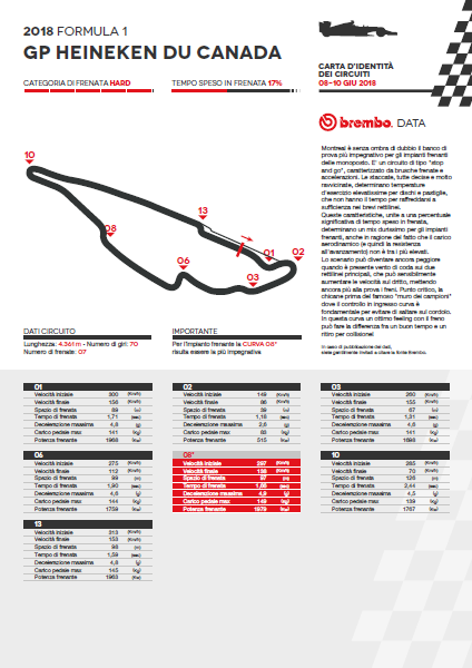 brembo can 2018