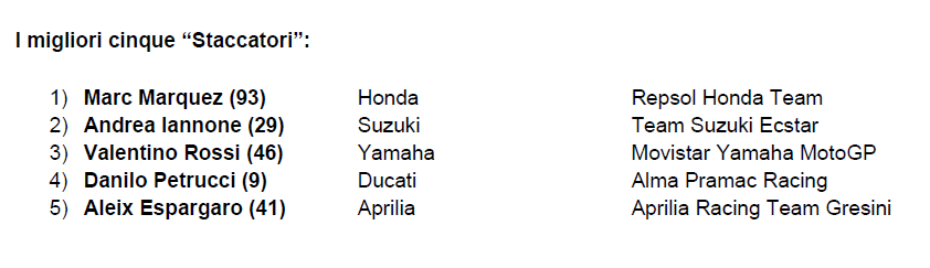 brembo staccatori mugello