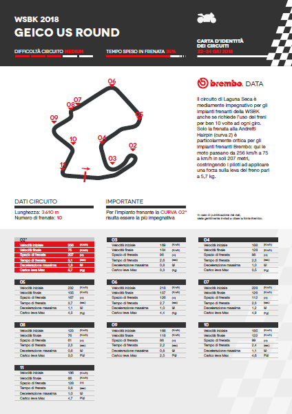 brembo usa sbk