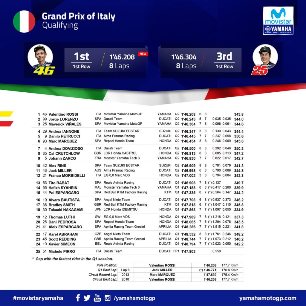 class qual mugello