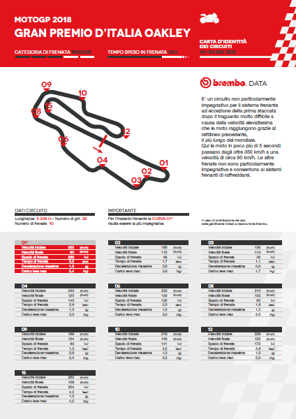 mugello brembo