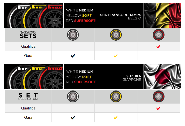pirelli belgio e jap