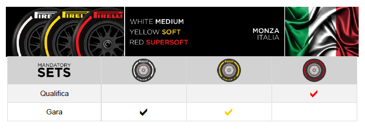 pirelli italia 2018